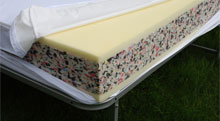 Enduro Series Mattress